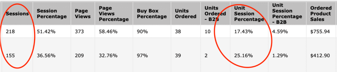 全网最全指南！使用这些方法，亚马逊A+页面转化率提升10%！