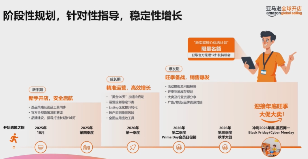 2026入驻亚马逊北美站，官方提供了哪些福利政策？