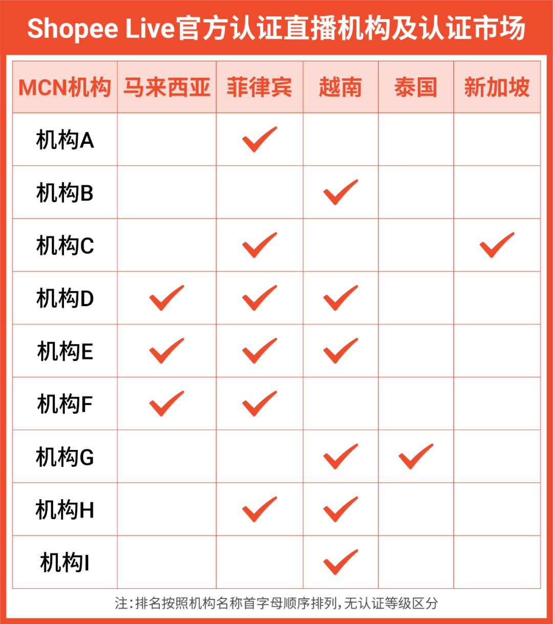 官宣 | Shopee Live招募直播合作机构, 持续升级卖家直播服务, 抢占流量红利