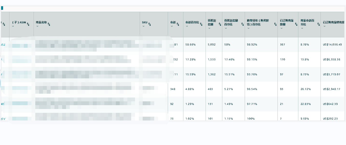 汉堡跨境杂谈#12：亚马逊运营日常需要关注的数据