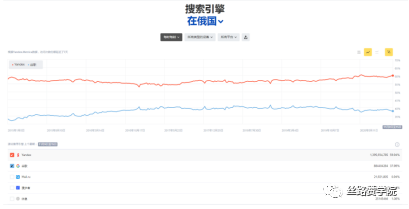 中国制造企业出海东欧优选Yandex,三步轻松获客