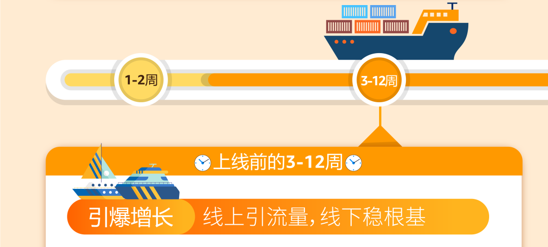 【独家资料】亚马逊日本站最全新卖家福利集合贴