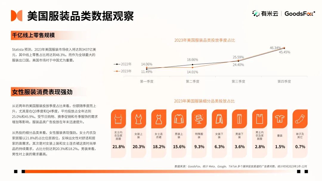 最新发布！2023年全球 DTC 独立站品牌报告文档