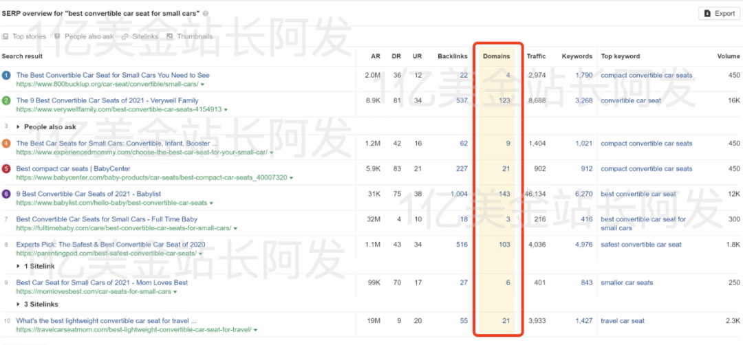 【11】史上最强独立站入门教程-SEO搜索引擎优化入门