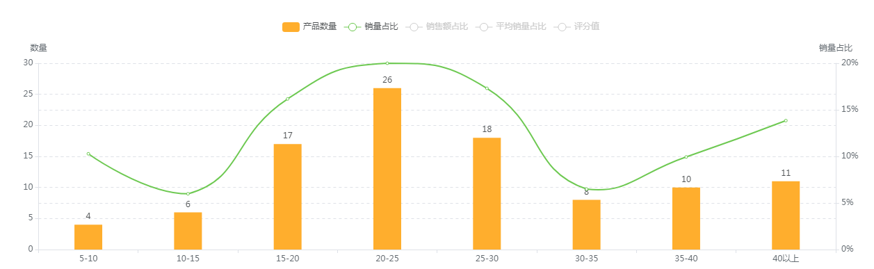 美国市场调料架的数据分析报告