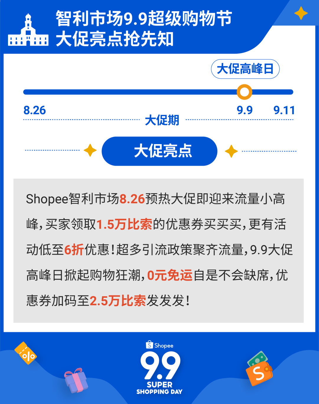 Shopee Q2业绩报告 | 全球购物类App谷歌用户使用总时长第一! 附拉美9.9热销品