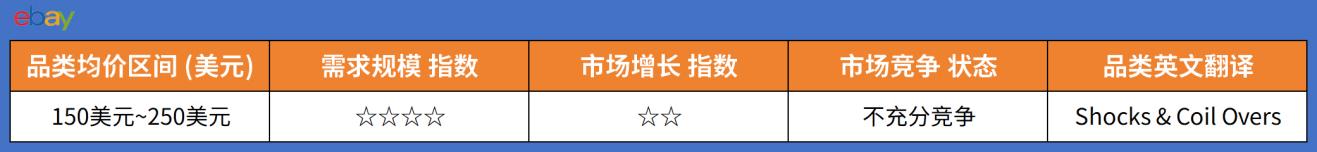 2026年eBay美国站和澳洲站4月份爆款推荐