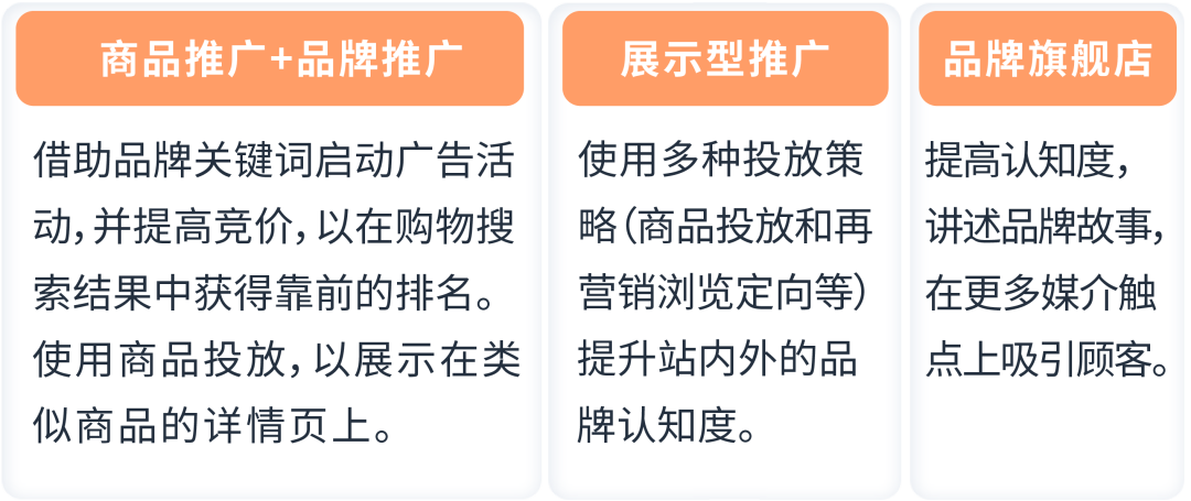 商品都加入购物车了还没成单？实操案例带你找答案！
