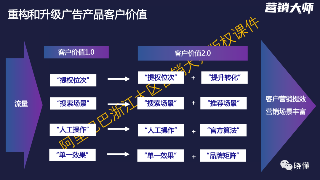 一文读懂阿里巴巴国际站付费推广(思维篇）