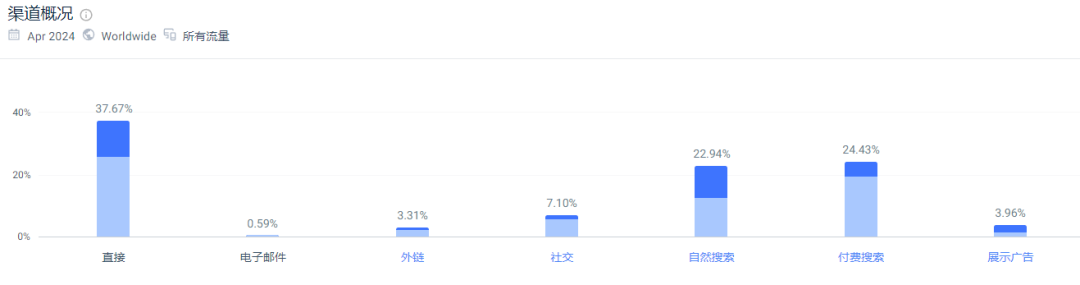 安克CTO辞职创业,干出了年售14亿的智能家居品牌Govee