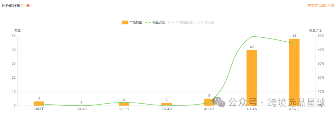 亚马逊选品热门产品解读第43期，近期突然热度暴涨的汽车手杖市场分析报告