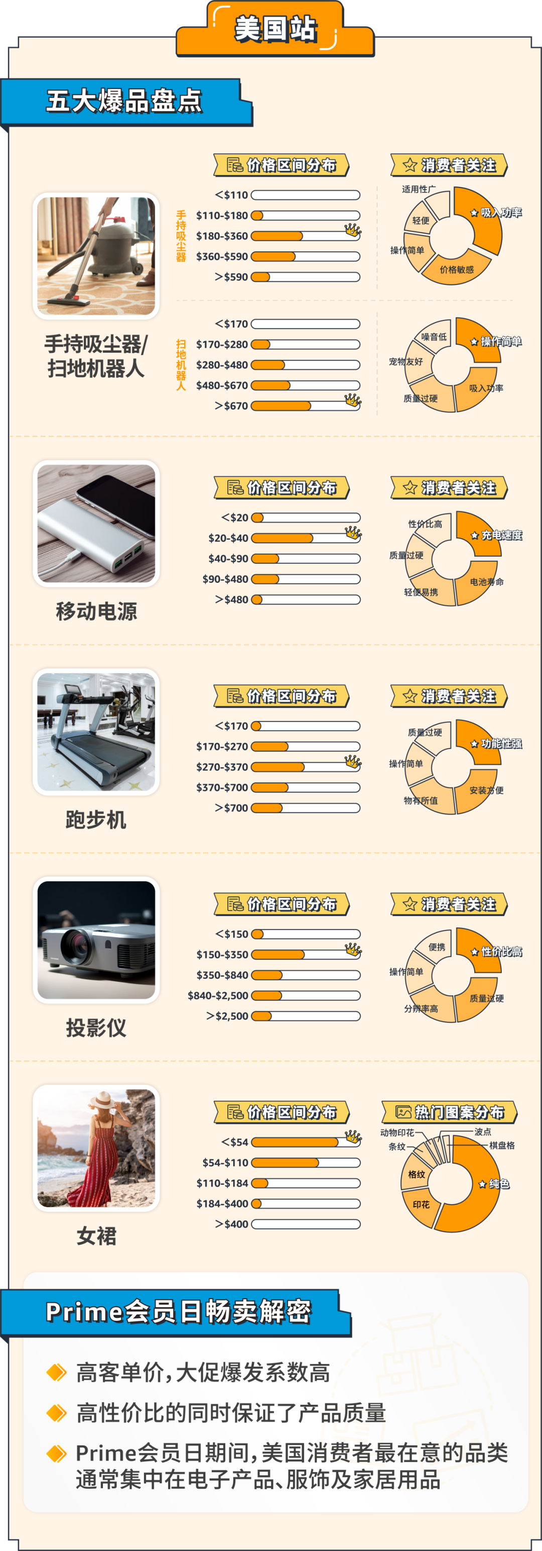 爆款密码&新品出单，备战年底旺季全攻略