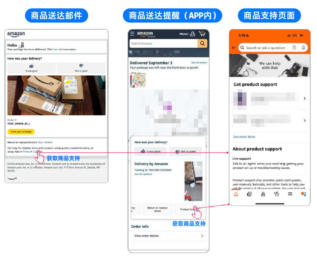别忽略亚马逊这个功能！可让卖家主动联系你，还能被Rufus收录