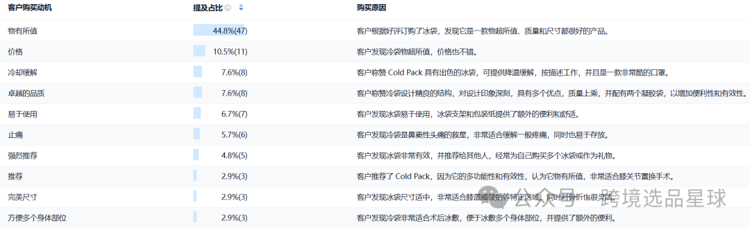 亚马逊选品热门产品解读第62期，冷敷袋详细市场分析思路