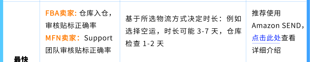 Prime会员日提防假货跟卖！10天极速开启超强护盾，亚马逊防护利器太炸了