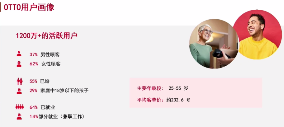 GMV年增长50%！这一国民级平台藏着哪些增长秘籍？