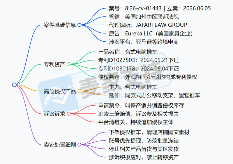 26-cv-01443｜台式电脑推车外观专利维权，办公家具卖家注意规避侵权风险
