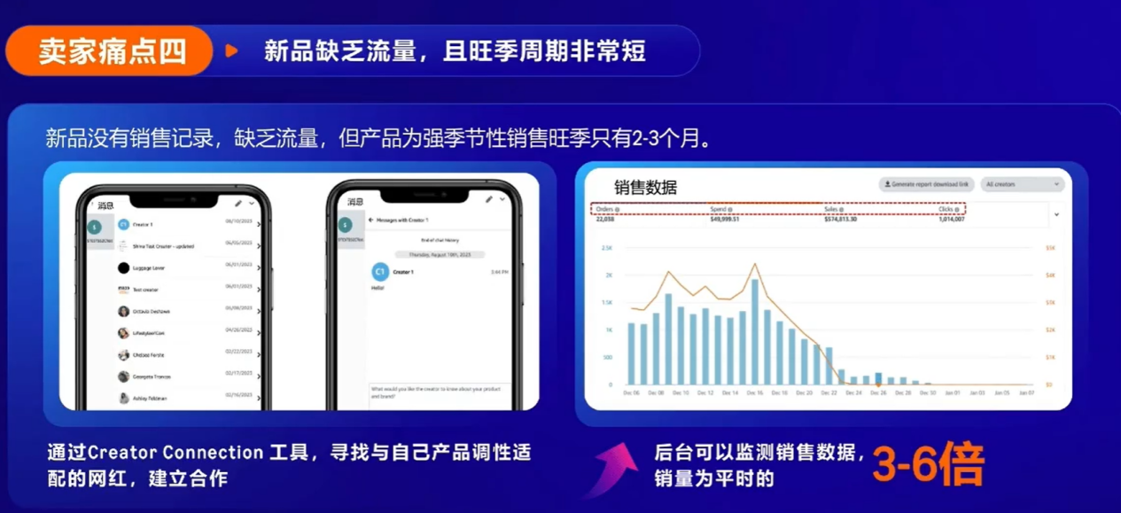 亚马逊实战案例:从0到1,解锁生活百货新增长