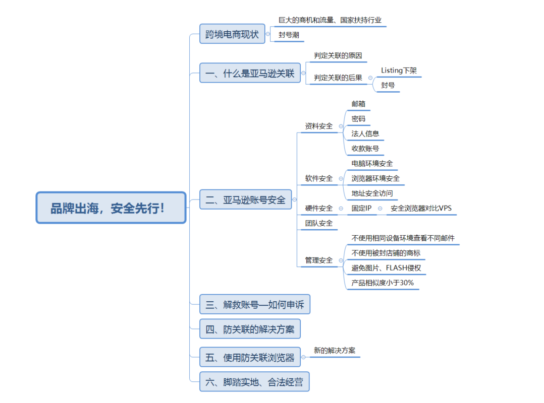 【干货】亚马逊关联！一篇文章让你明白账号安全知识点