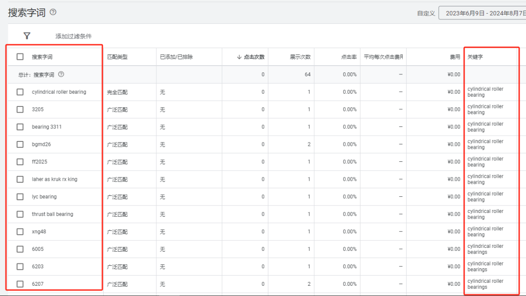 谷歌广告投放没询盘？真实调整案例分享