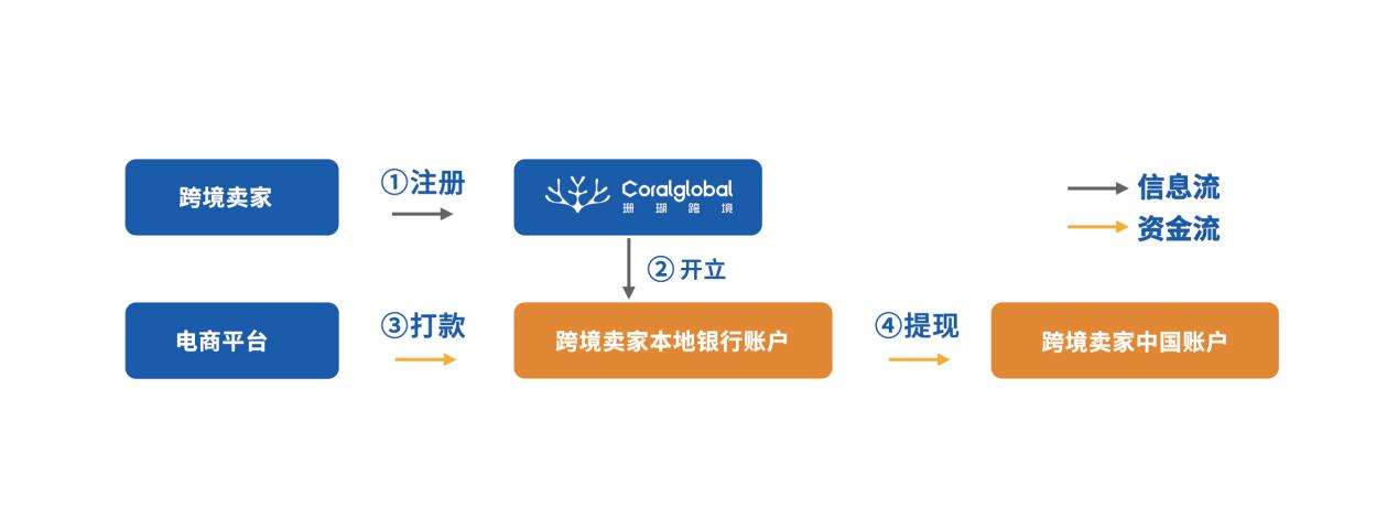 2022年TikTok印度尼西亚大热趋势预测来啦！