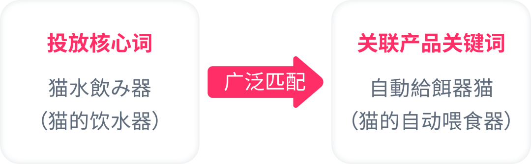 站点流量小，如何让关键词“辐射面”更广？