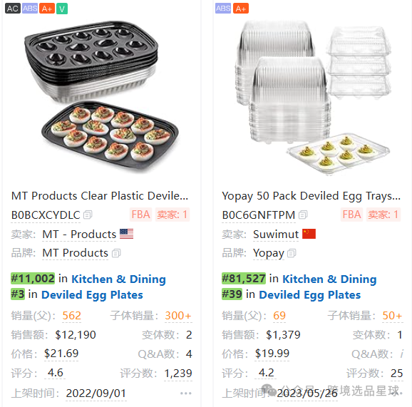 亚马逊选品热门产品解读第48期，感恩节和复活节热卖带盖魔鬼蛋容器市场分析报告