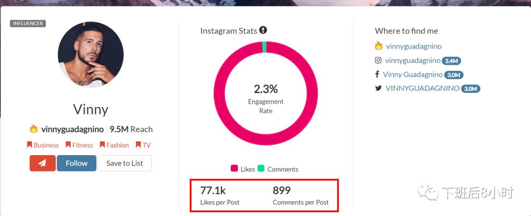 你需要知道的一款快速找Instagram红人工具