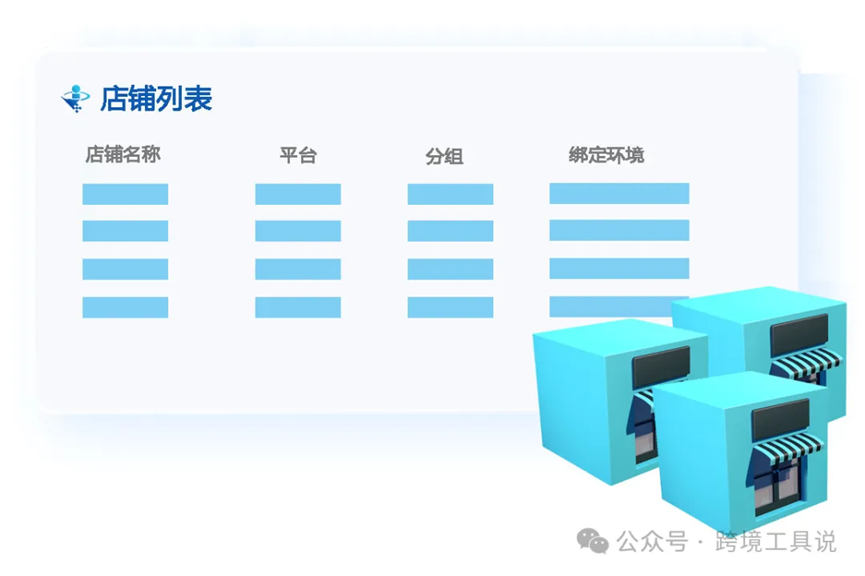 多平台一起做之后，我才发现跨境最可怕的不是没订单，而是...