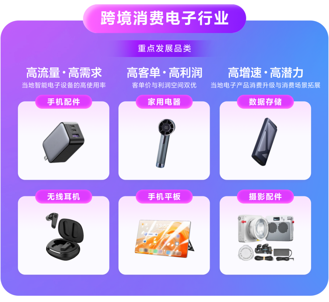 Lazada2026风向标：数据背后的四大行业选品趋势