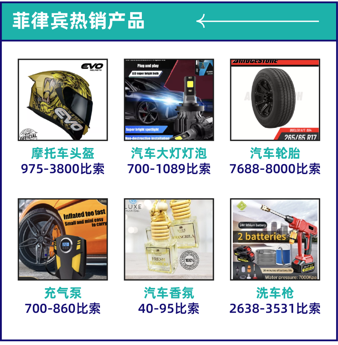 汽摩配产品迎爆发，旺季热销产品趋势出炉