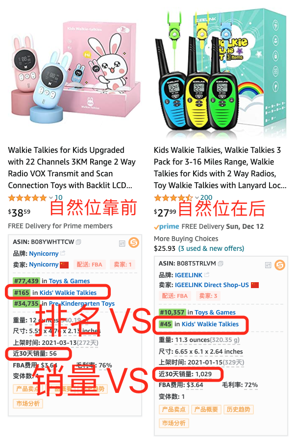 干货！广告优化5：看PPC如何猛推排名！