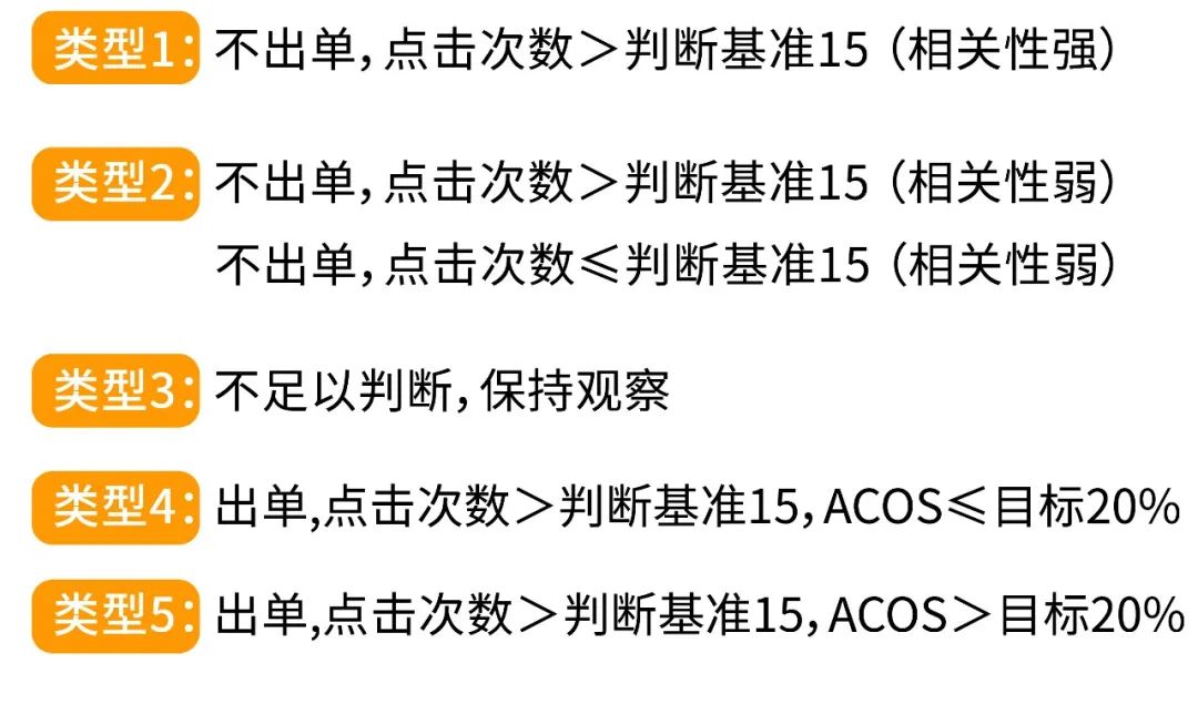 大卖都在用的关键词和商品投放，如何不放过“全入口”消费者？