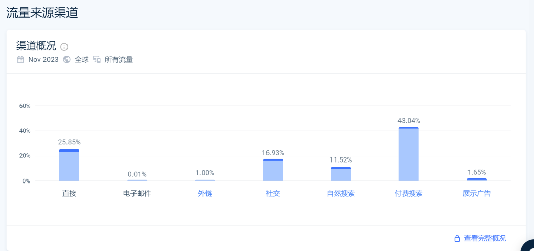 SHEIN最有“爆发力”的对手含着金钥匙出生