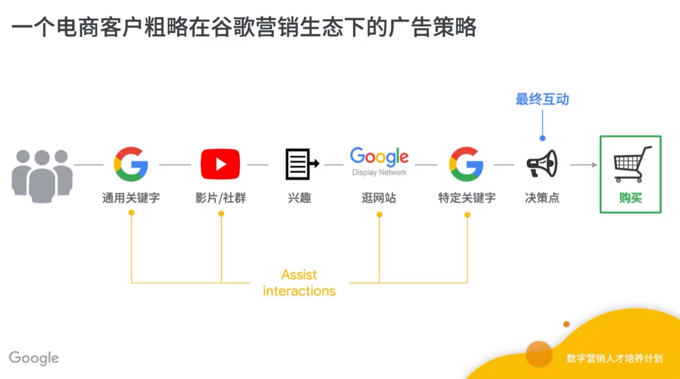 增幅达到2位数!各品类市场表现及2023年海外营销趋势