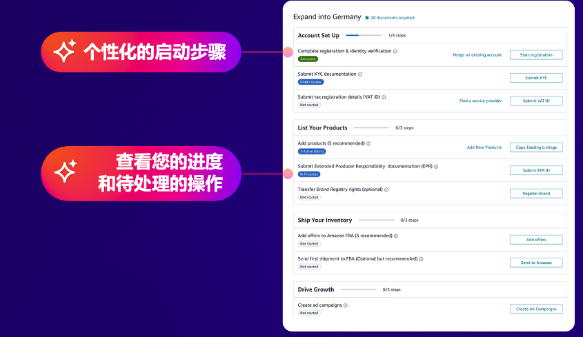 亚马逊2026选品革命!AI新功能破解3大痛点,未满足需求=爆款密码