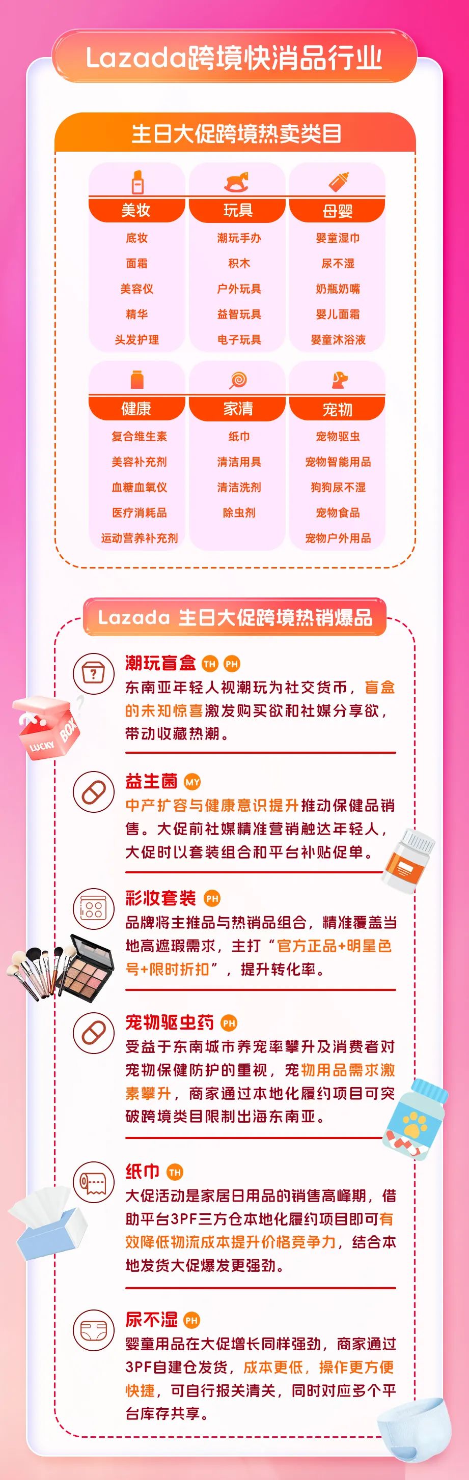 Lazada生日大促爆品清单：这些跨境商品为何闪电售罄？
