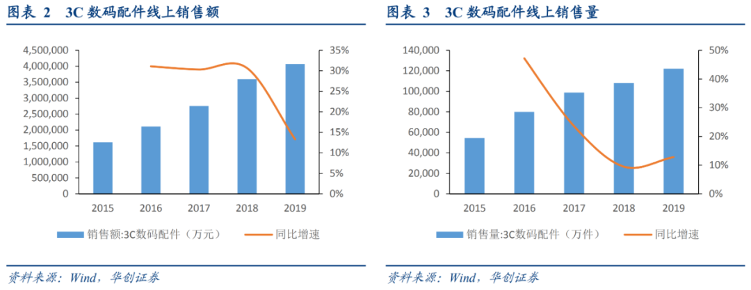 干掉华强北档口的绿联要上市了