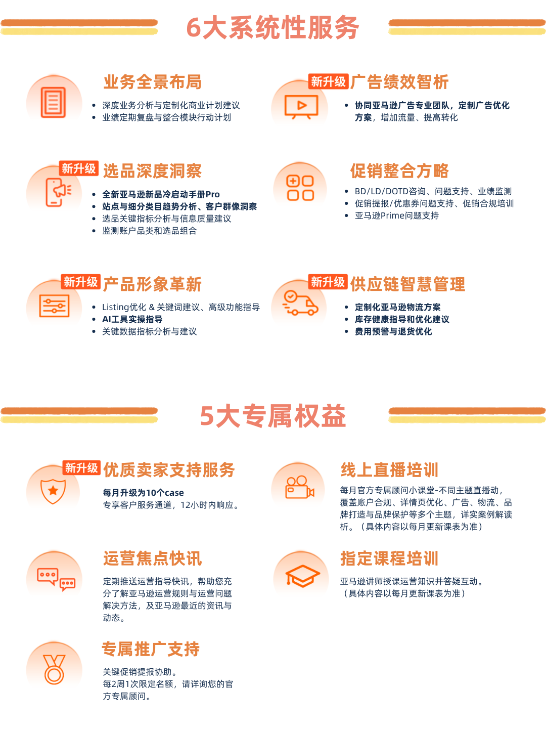 亚马逊卖家成长智库首度曝光，全方位赋能卖家转型精耕高手，击穿出海瓶颈