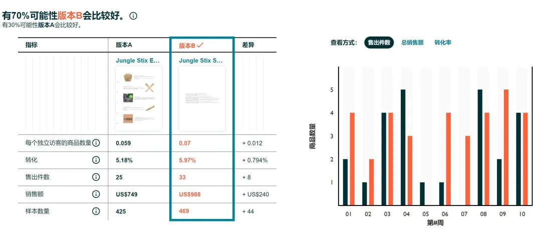 亚马逊旺季应该做哪些准备？怎么迎接黑五网一？
