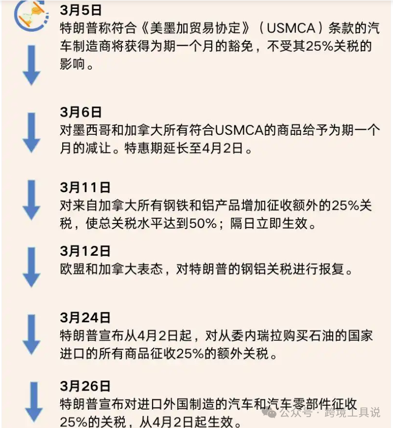惊天反转!特朗普2个月变卦3次,月变已靠聪明卖家已靠"查税外挂"降低风险