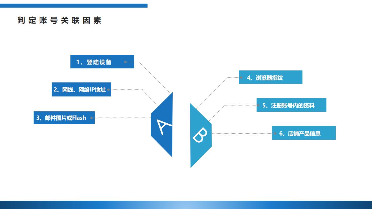 卖家如何高效破解账号关联难题?