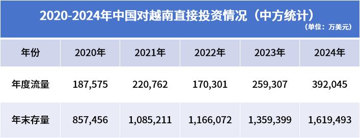 美国对越南发起301调查，中国外贸企业跟着遭殃！