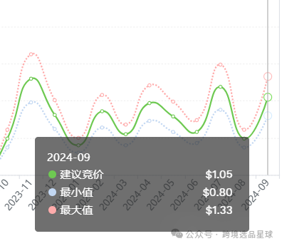 亚马逊选品热门产品解读第48期，感恩节和复活节热卖带盖魔鬼蛋容器市场分析报告