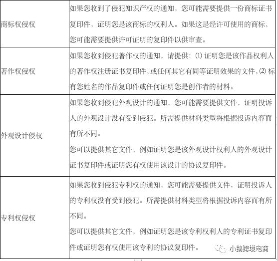 [赶跟卖]Coupang品牌备案流程