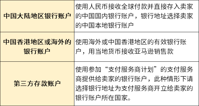 2025亚马逊开店材料：商家需要提前准备什么？