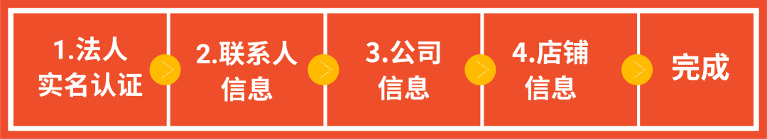 紧急通知: 营业执照有效期须提前查, 本周必看入驻新动态