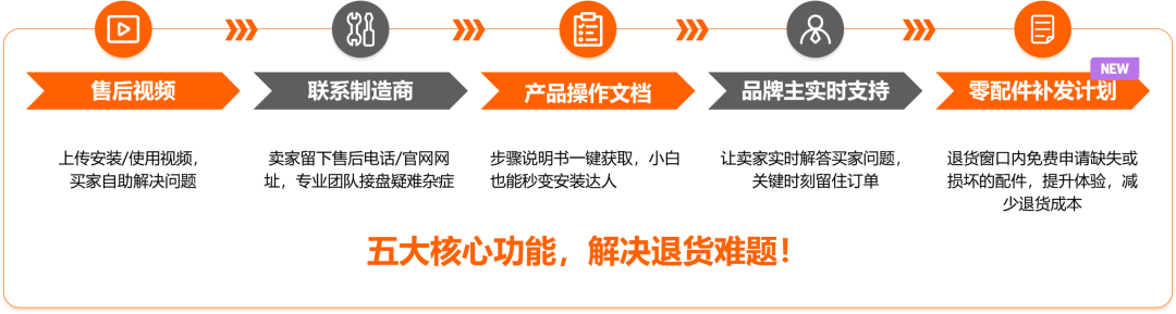 利润低的卖家速查！130万卖家都在用的亚马逊官方工具，你用了吗？