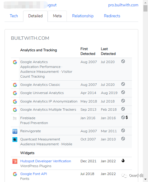 8000+字长文解析，Builtwith 网站分析工具超详细使用教程