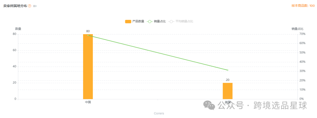 亚马逊选品-数据分析第3期 西瓜叉切割器